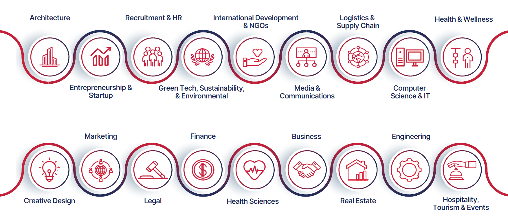 18 Career Sectors